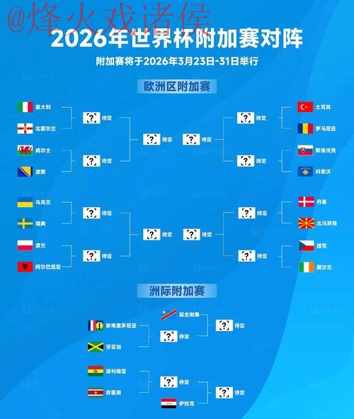 2026世界杯买球分析