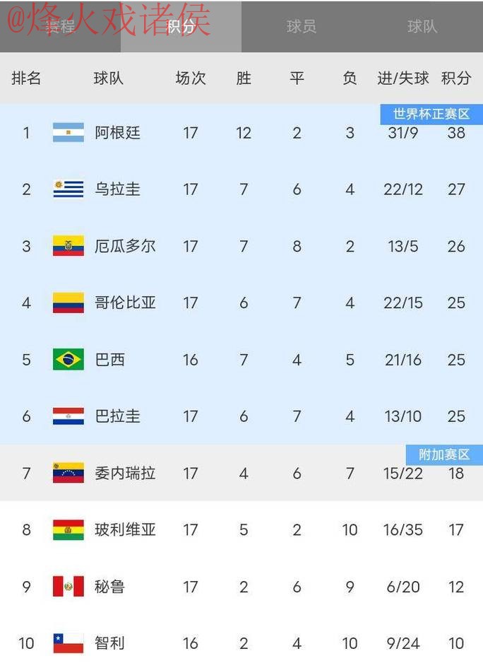 世界杯比分排行全站